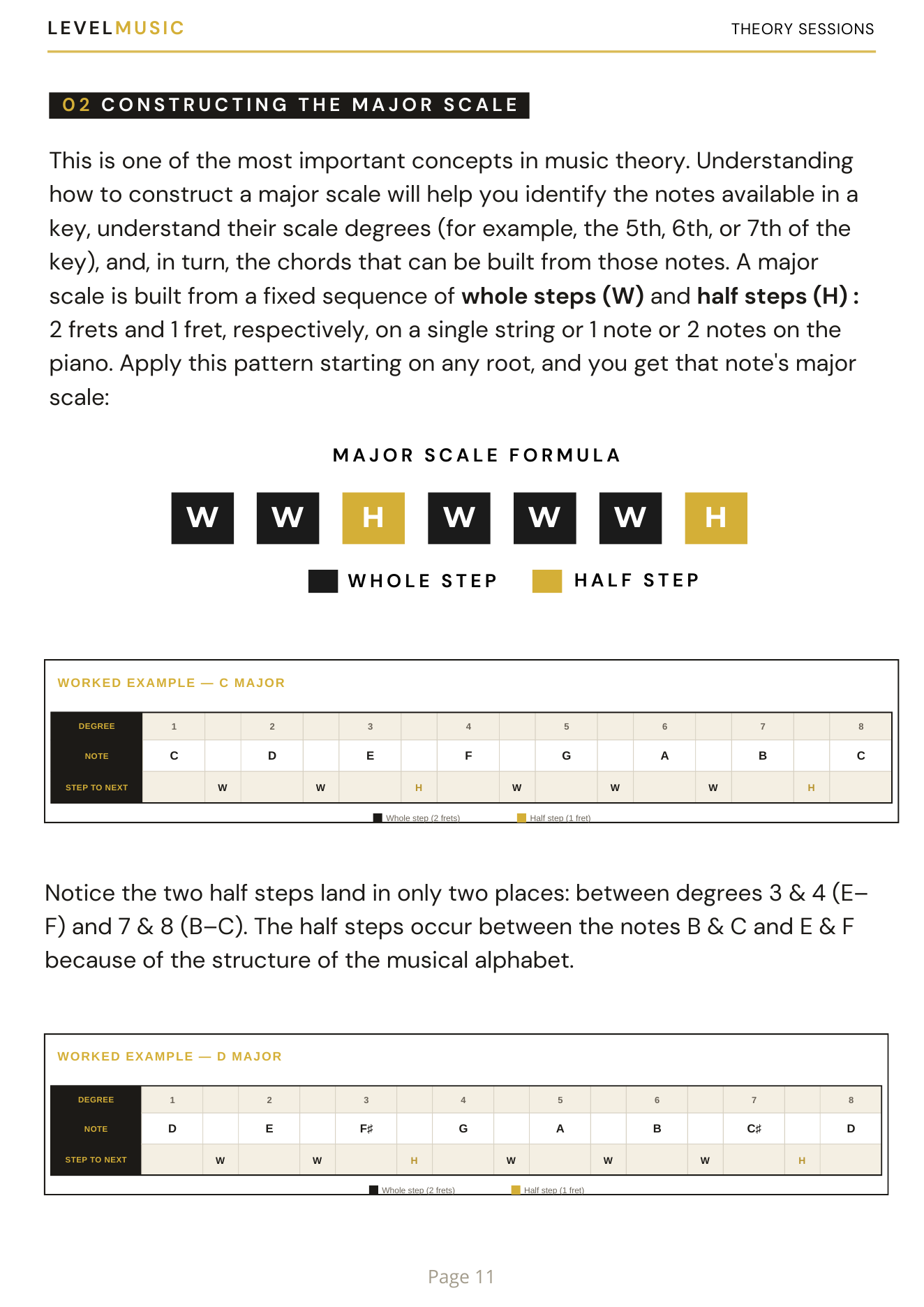 Page explaining the major scale formula with worked examples in C and D major
