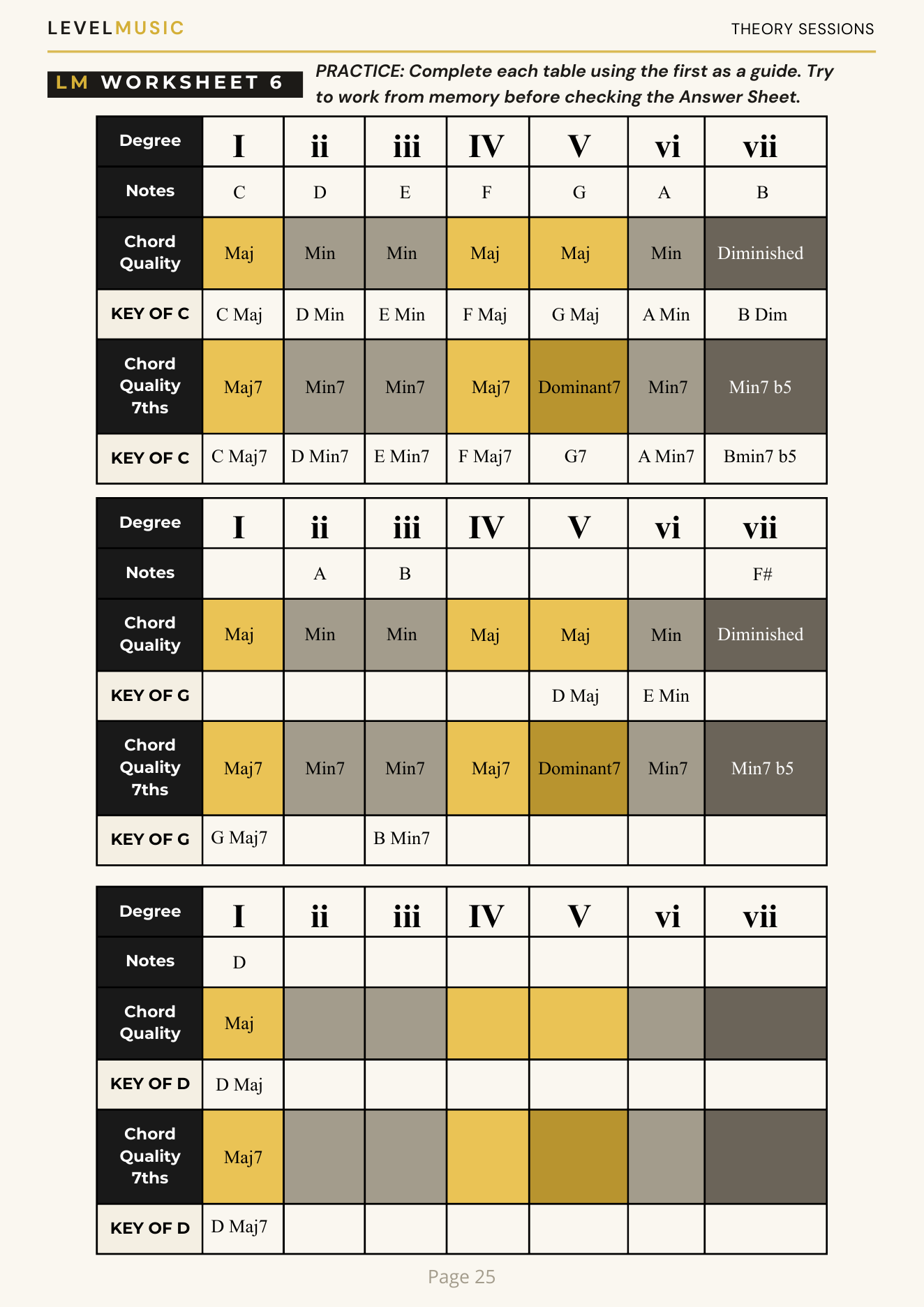Blank practice worksheet for building diatonic chords in different keys